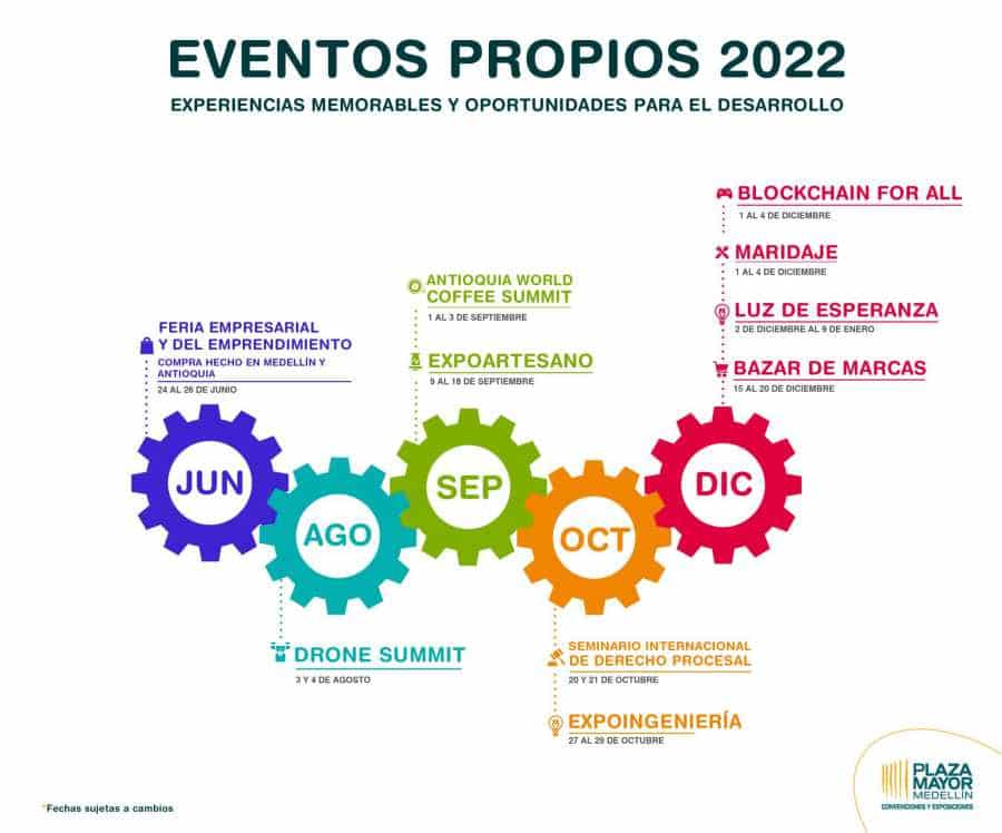 Plaza Mayor sigue contribuyendo al desarrollo económico de Medellín y Antioquia con la realización de sus Eventos Propios 4 Calendario de eventos propios plaza mayor 20222